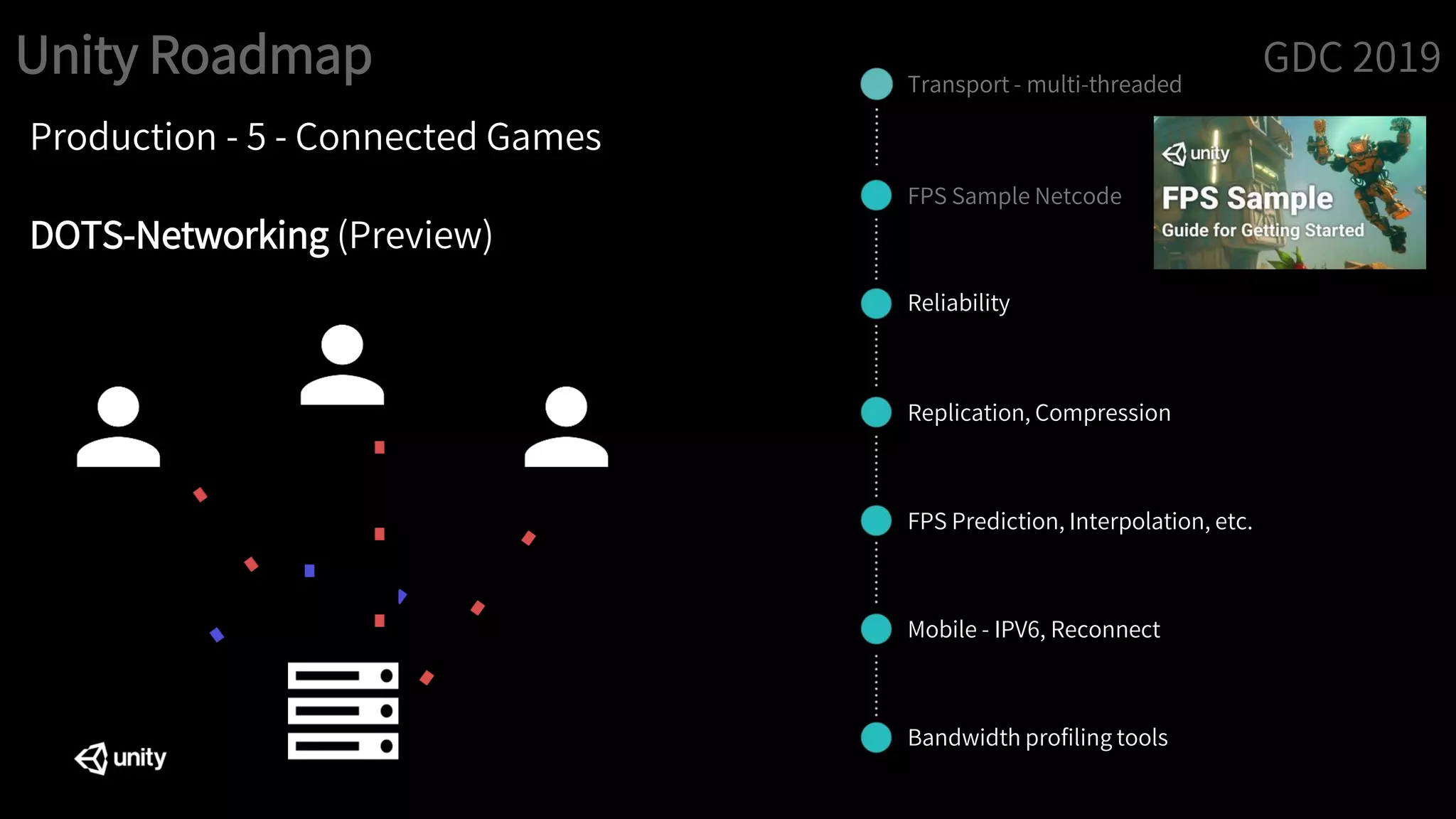 Transport - multi-threaded
Reliability
Replication, Compression
FPS Prediction, Interpolation, etc.
Bandwidth profiling tools
Mobile - IPV6, Reconnect
FPS Sample Netcode
Unity Roadmap GDC 2019
Production - 5 - Connected Games
DOTS-Networking (Preview)
 