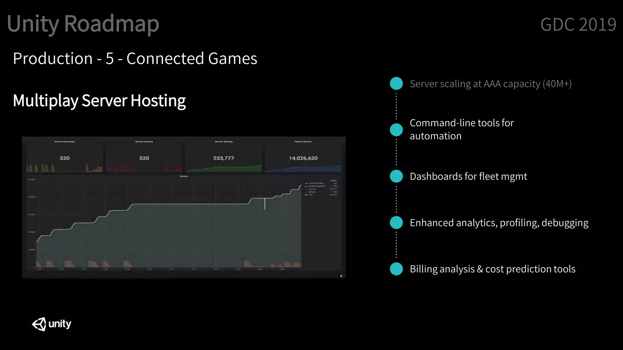 Unity Roadmap GDC 2019
Production - 5 - Connected Games
Multiplay Server Hosting
Command-line tools for
automation
Dashboards for fleet mgmt
Enhanced analytics, profiling, debugging
Billing analysis & cost prediction tools
Server scaling at AAA capacity (40M+)
 