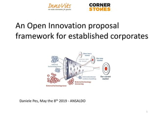 An Open Innovation proposal
framework for established corporates
1
Daniele Pes, May the 8th 2019 - ANSALDO
 