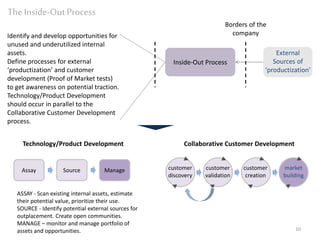 190429 open innovation framework | PPTX