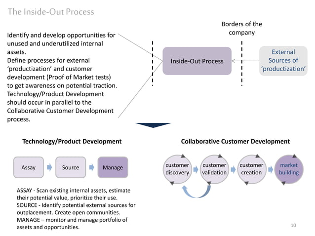 190429 open innovation framework | PPTX