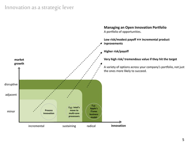190429 open innovation framework | PPTX
