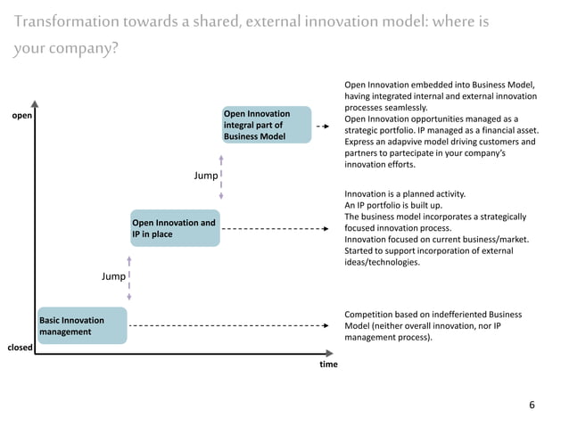 190429 open innovation framework | PPTX