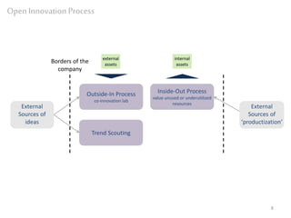 190429 open innovation framework | PPTX