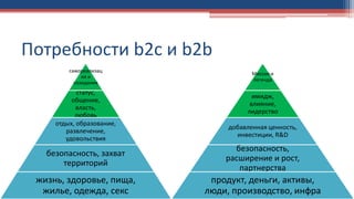 Потребности b2c и b2b
самореализац
ия и
созидание
статус,
общение,
власть,
любовь
отдых, образование,
развлечение,
удовольствия
безопасность, захват
территорий
жизнь, здоровье, пища,
жилье, одежда, секс
Миссия и
легенда
имидж,
влияние,
лидерство
добавленная ценность,
инвестиции, R&D
безопасность,
расширение и рост,
партнерства
продукт, деньги, активы,
люди, производство, инфра
 