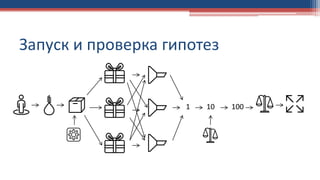 Запуск и проверка гипотез
1 10 100
 