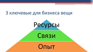 3 ключевые для бизнеса вещи
Ресурсы
Связи
Опыт
 