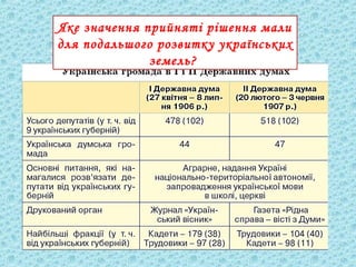 Яке значення прийняті рішення мали
для подальшого розвитку українських
земель?
 