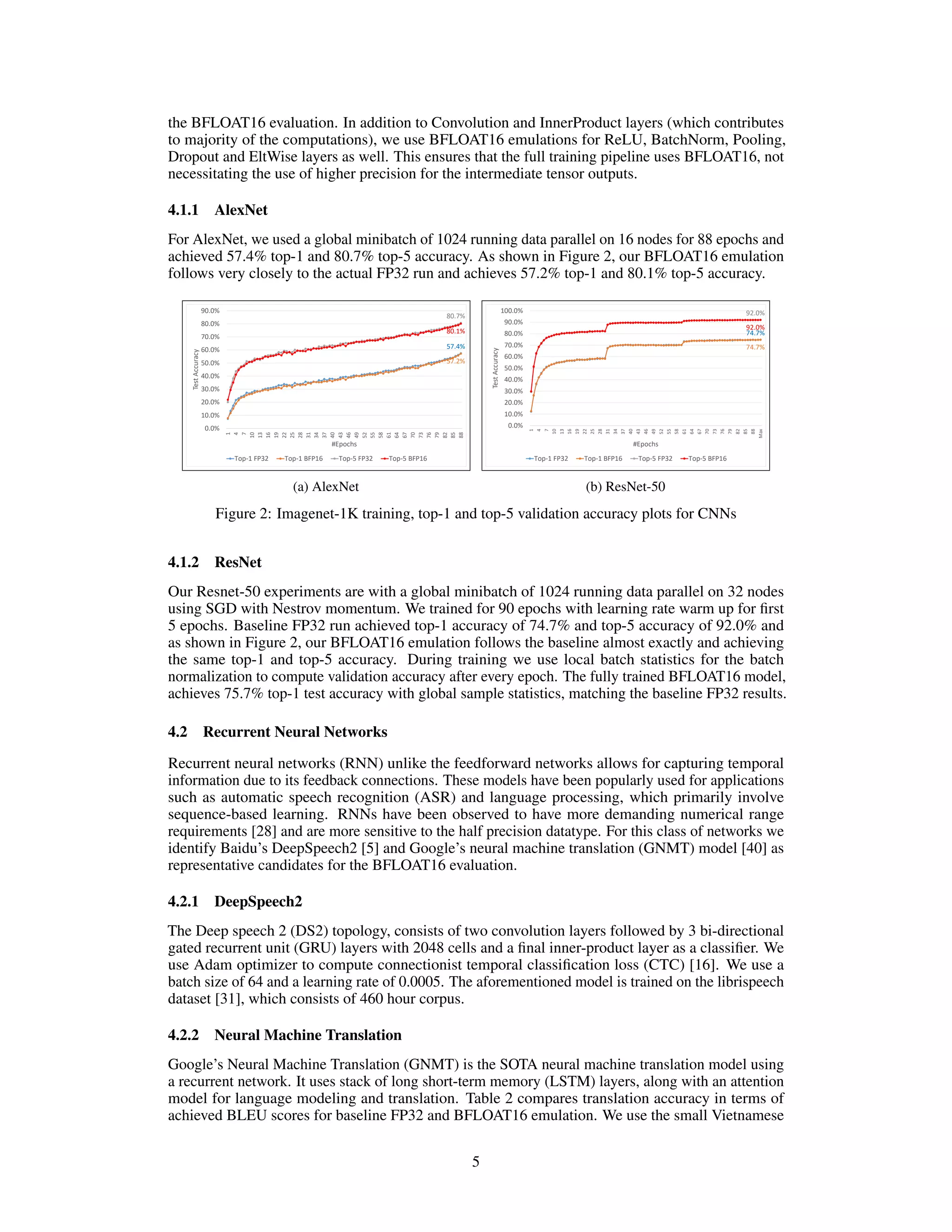 the BFLOAT16 evaluation. In addition to Convolution and InnerProduct layers (which contributes
to majority of the computations), we use BFLOAT16 emulations for ReLU, BatchNorm, Pooling,
Dropout and EltWise layers as well. This ensures that the full training pipeline uses BFLOAT16, not
necessitating the use of higher precision for the intermediate tensor outputs.
4.1.1 AlexNet
For AlexNet, we used a global minibatch of 1024 running data parallel on 16 nodes for 88 epochs and
achieved 57.4% top-1 and 80.7% top-5 accuracy. As shown in Figure 2, our BFLOAT16 emulation
follows very closely to the actual FP32 run and achieves 57.2% top-1 and 80.1% top-5 accuracy.
57.4%
57.2%
80.7%
80.1%
0.0%
10.0%
20.0%
30.0%
40.0%
50.0%
60.0%
70.0%
80.0%
90.0%
1
4
7
10
13
16
19
22
25
28
31
34
37
40
43
46
49
52
55
58
61
64
67
70
73
76
79
82
85
88
Test
Accuracy
#Epochs
Top-1 FP32 Top-1 BFP16 Top-5 FP32 Top-5 BFP16
(a) AlexNet
74.7%
74.7%
92.0%
92.0%
0.0%
10.0%
20.0%
30.0%
40.0%
50.0%
60.0%
70.0%
80.0%
90.0%
100.0%
1
4
7
10
13
16
19
22
25
28
31
34
37
40
43
46
49
52
55
58
61
64
67
70
73
76
79
82
85
88
Max
Test
Accuracy
#Epochs
Top-1 FP32 Top-1 BFP16 Top-5 FP32 Top-5 BFP16
(b) ResNet-50
Figure 2: Imagenet-1K training, top-1 and top-5 validation accuracy plots for CNNs
4.1.2 ResNet
Our Resnet-50 experiments are with a global minibatch of 1024 running data parallel on 32 nodes
using SGD with Nestrov momentum. We trained for 90 epochs with learning rate warm up for first
5 epochs. Baseline FP32 run achieved top-1 accuracy of 74.7% and top-5 accuracy of 92.0% and
as shown in Figure 2, our BFLOAT16 emulation follows the baseline almost exactly and achieving
the same top-1 and top-5 accuracy. During training we use local batch statistics for the batch
normalization to compute validation accuracy after every epoch. The fully trained BFLOAT16 model,
achieves 75.7% top-1 test accuracy with global sample statistics, matching the baseline FP32 results.
4.2 Recurrent Neural Networks
Recurrent neural networks (RNN) unlike the feedforward networks allows for capturing temporal
information due to its feedback connections. These models have been popularly used for applications
such as automatic speech recognition (ASR) and language processing, which primarily involve
sequence-based learning. RNNs have been observed to have more demanding numerical range
requirements [28] and are more sensitive to the half precision datatype. For this class of networks we
identify Baidu’s DeepSpeech2 [5] and Google’s neural machine translation (GNMT) model [40] as
representative candidates for the BFLOAT16 evaluation.
4.2.1 DeepSpeech2
The Deep speech 2 (DS2) topology, consists of two convolution layers followed by 3 bi-directional
gated recurrent unit (GRU) layers with 2048 cells and a final inner-product layer as a classifier. We
use Adam optimizer to compute connectionist temporal classification loss (CTC) [16]. We use a
batch size of 64 and a learning rate of 0.0005. The aforementioned model is trained on the librispeech
dataset [31], which consists of 460 hour corpus.
4.2.2 Neural Machine Translation
Google’s Neural Machine Translation (GNMT) is the SOTA neural machine translation model using
a recurrent network. It uses stack of long short-term memory (LSTM) layers, along with an attention
model for language modeling and translation. Table 2 compares translation accuracy in terms of
achieved BLEU scores for baseline FP32 and BFLOAT16 emulation. We use the small Vietnamese
5
 