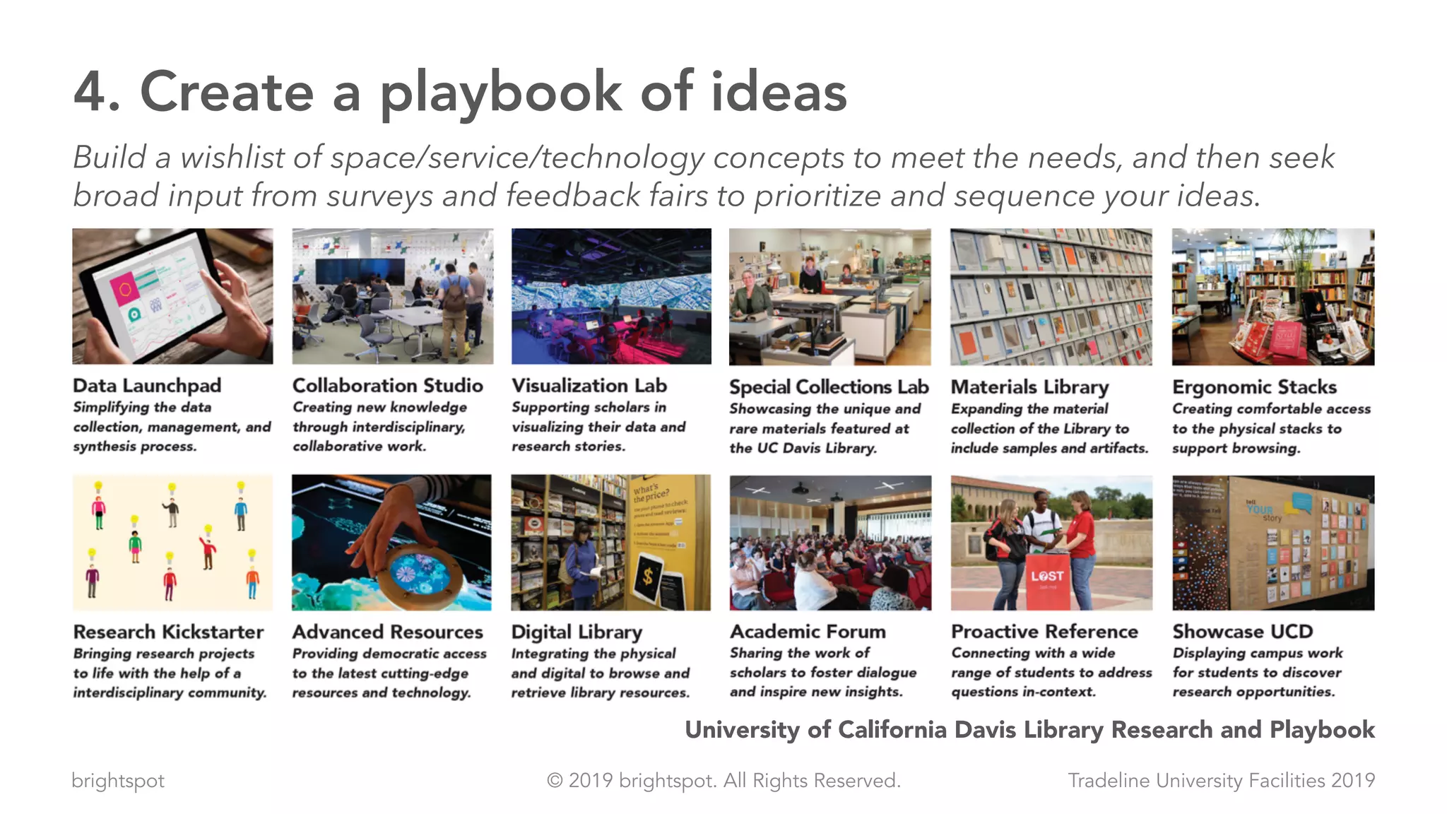 brightspot Tradeline University Facilities 2019© 2019 brightspot. All Rights Reserved.
4. Create a playbook of ideas
Build a wishlist of space/service/technology concepts to meet the needs, and then seek
broad input from surveys and feedback fairs to prioritize and sequence your ideas.
University of California Davis Library Research and Playbook
 