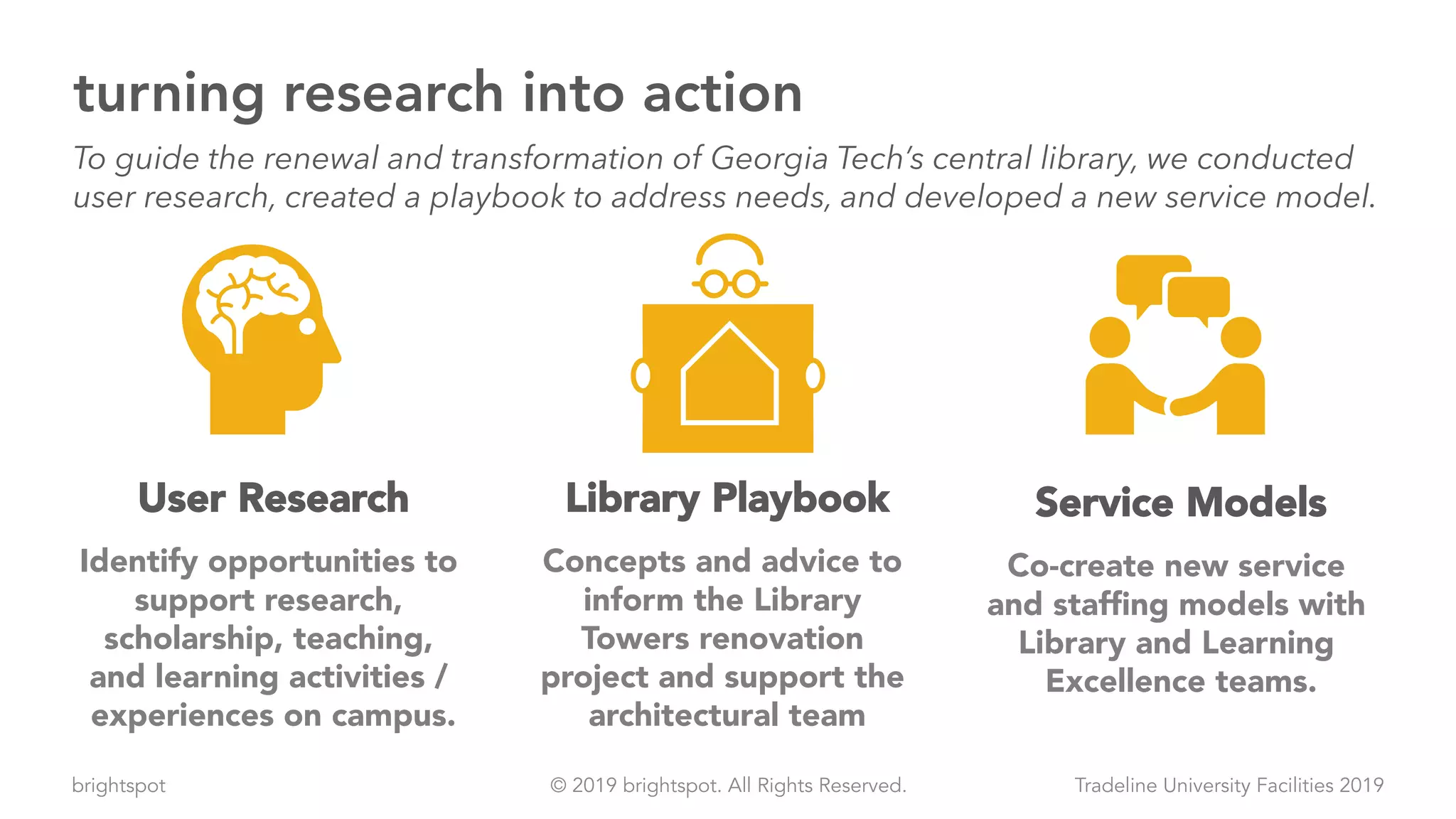 brightspot Tradeline University Facilities 2019© 2019 brightspot. All Rights Reserved.
turning research into action
To guide the renewal and transformation of Georgia Tech’s central library, we conducted
user research, created a playbook to address needs, and developed a new service model.
User Research
Identify opportunities to
support research,
scholarship, teaching,
and learning activities /
experiences on campus.
Library Playbook
Concepts and advice to
inform the Library
Towers renovation
project and support the
architectural team
Service Models
Co-create new service
and staffing models with
Library and Learning
Excellence teams.
 