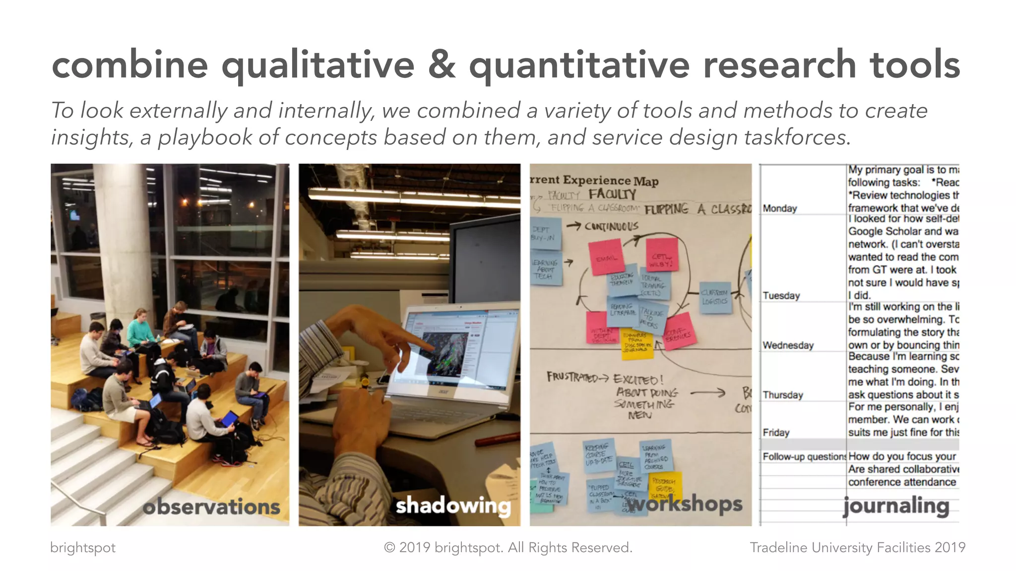 brightspot Tradeline University Facilities 2019© 2019 brightspot. All Rights Reserved.
combine qualitative & quantitative research tools
To look externally and internally, we combined a variety of tools and methods to create
insights, a playbook of concepts based on them, and service design taskforces.
 