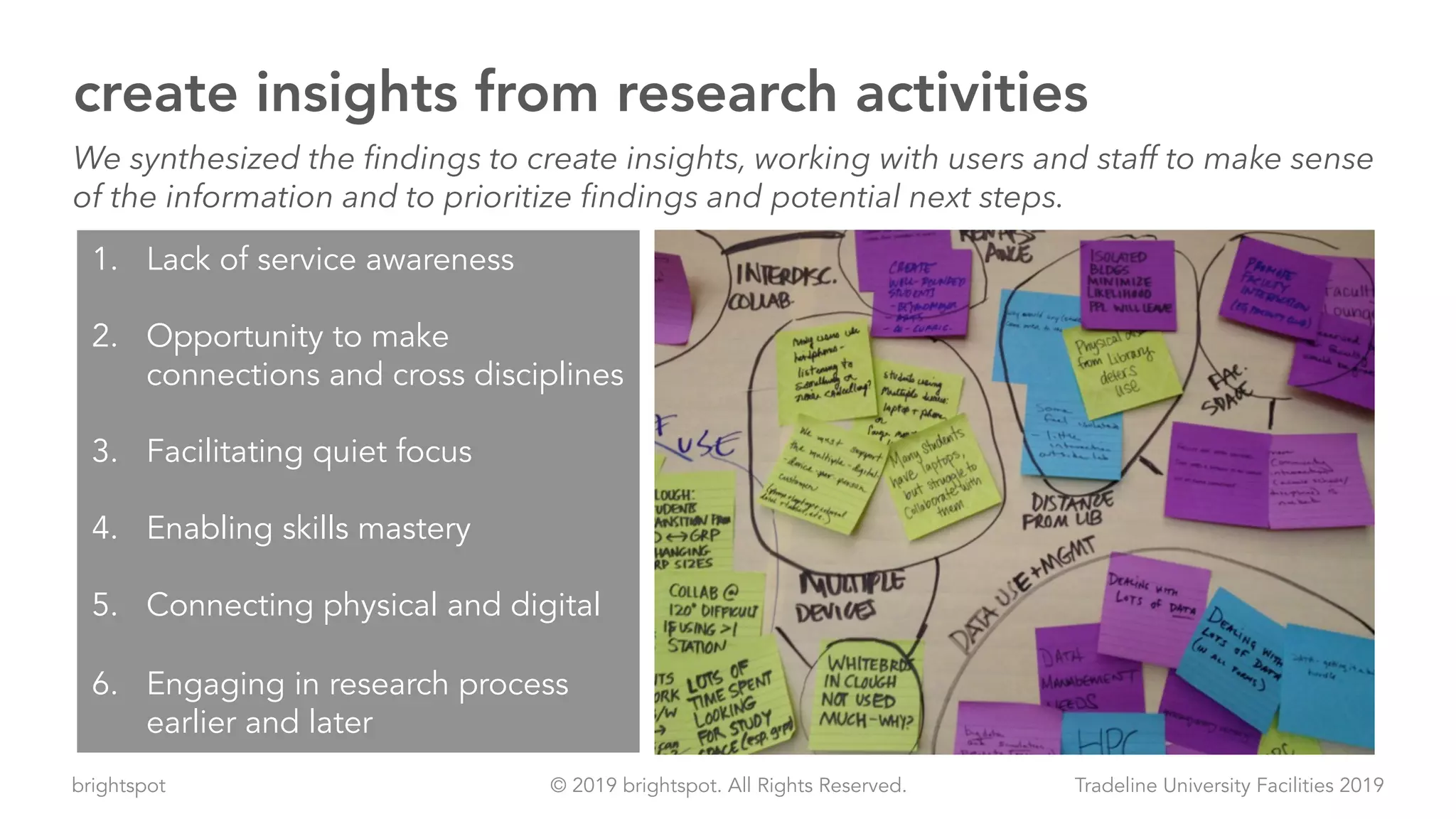 brightspot Tradeline University Facilities 2019© 2019 brightspot. All Rights Reserved.
create insights from research activities
We synthesized the findings to create insights, working with users and staff to make sense
of the information and to prioritize findings and potential next steps.
1.  Lack of service awareness
2.  Opportunity to make
connections and cross disciplines
3.  Facilitating quiet focus
4.  Enabling skills mastery
5.  Connecting physical and digital
6.  Engaging in research process
earlier and later
 