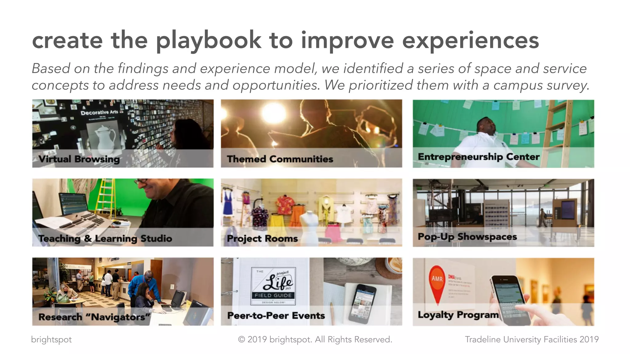 brightspot Tradeline University Facilities 2019© 2019 brightspot. All Rights Reserved.
create the playbook to improve experiences
Based on the findings and experience model, we identified a series of space and service
concepts to address needs and opportunities. We prioritized them with a campus survey.
 