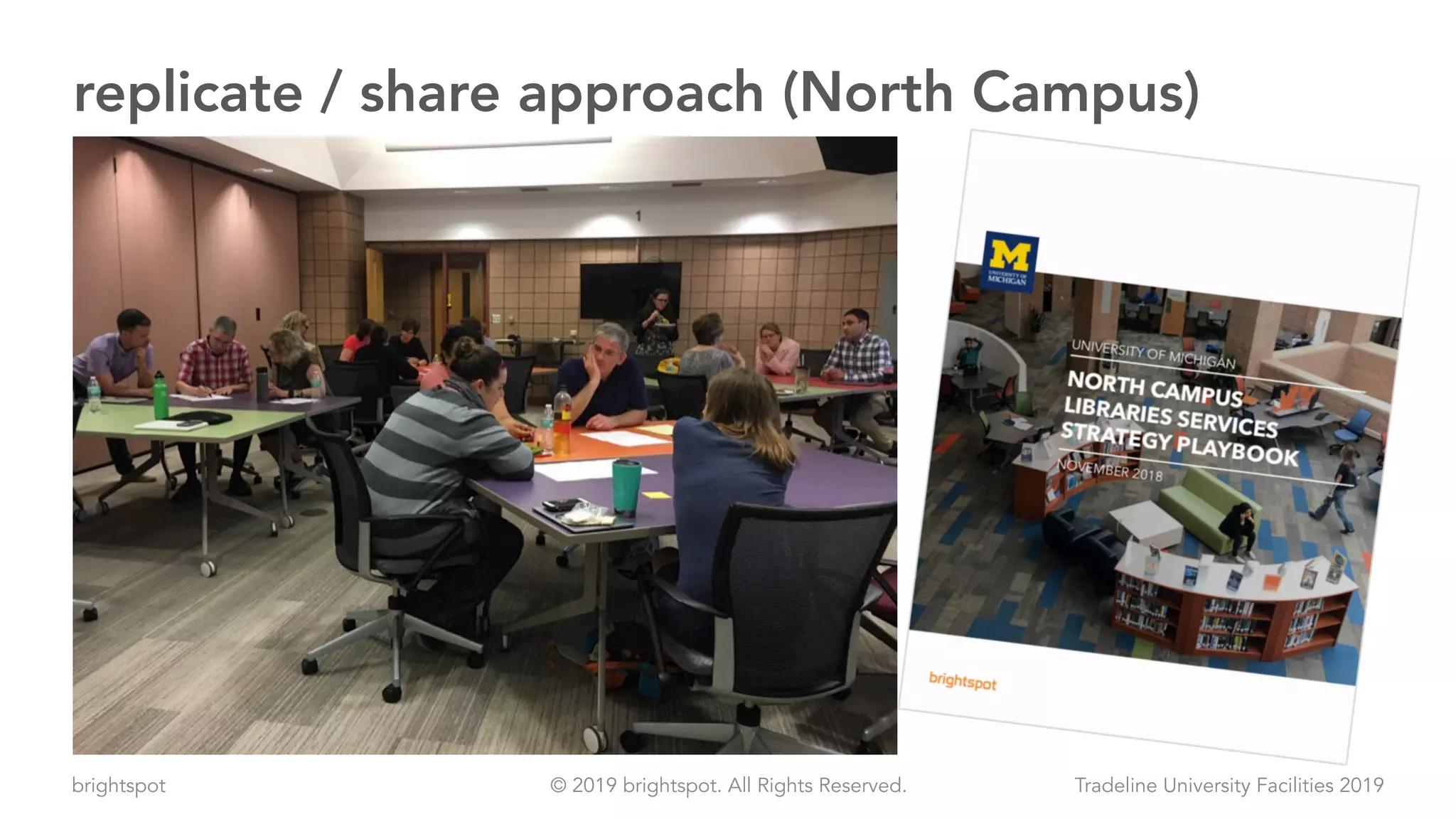 brightspot Tradeline University Facilities 2019© 2019 brightspot. All Rights Reserved.
replicate / share approach (North Campus)
 