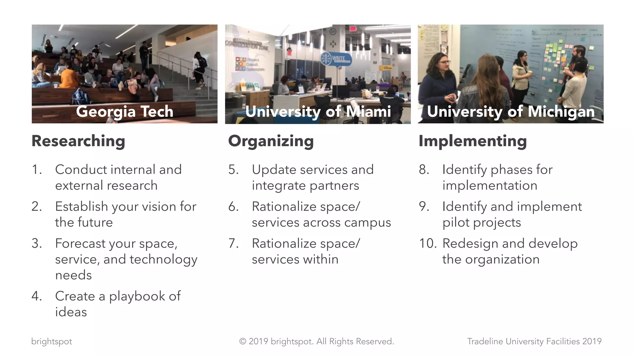brightspot Tradeline University Facilities 2019© 2019 brightspot. All Rights Reserved.
Researching Organizing Implementing
1.  Conduct internal and
external research
2.  Establish your vision for
the future
3.  Forecast your space,
service, and technology
needs
4.  Create a playbook of
ideas
5.  Update services and
integrate partners
6.  Rationalize space/
services across campus
7.  Rationalize space/
services within
8.  Identify phases for
implementation
9.  Identify and implement
pilot projects
10.  Redesign and develop
the organization
Georgia Tech University of Miami University of Michigan
 