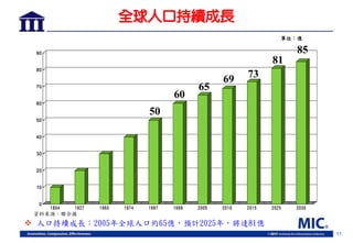11
0
10
20
30
40
50
60
70
80
90
1804 1927 1960 1974 1987 1999 2005 2010 2015 2025 2030
全球人口持續成長
 人口持續成長：2005年全球人口約65億，預計2025年，將達81億
73
單位：億
69
資料來源：聯合國
85
65
60
50
81
 