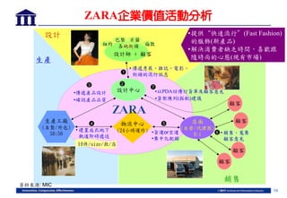 19
生產工廠
(自製/外包)
50:50
物流中心
(24小時運作)
顧客店面
(自營/代理商)
9:1
顧客
顧客
設計師 + 顧客
設計
生產
銷售
ZARA企業價值活動分析
顧客
資料來源: MIC
• 傳遞秀展、雜誌、電影、
街頭的流行訊息1
設計中心
2
•傳遞產品設計
•確認產品品質
3
•貨運or空運
•集中化配銷
5
•以PDA回傳訂貨單及顧客意見
7
6 • 銷售、蒐集
顧客意見
•貨架陳列(搭配)建議
• 建置成衣地下
軌道即時遞送
4
10件/size/款/店
米蘭巴黎
紐約 倫敦各地街頭
•提供“快速流行”(Fast Fashion)
的服飾(新產品)
•解決消費者缺乏時間，喜歡跟
隨時尚的心態(現有市場)
 