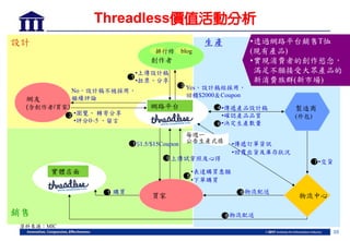 20
Threadless價值活動分析
創作者
網友
(含創作者/買家)
•上傳設計稿
•拉票、分享
1
•瀏覽、 轉寄分享
•評分0~5 、留言
2
Yes，設計稿經採用，
回饋$2000＆Coupon
3
4 •傳遞產品設計稿
•確認產品品質
7 •交貨
8 物流配送
•傳遞訂單資訊
•回覆出貨及庫存狀況
5
•表達購買意願
•下單購買
9 上傳試穿照及心得
No，設計稿不被採用，
繼續評論
網路平台
設計
製造商
(外包)
物流中心
生產
銷售
實體店面
8 物流配送
資料來源：MIC
購買11
blog排行榜
買家
每週一
公告生產式樣
•決定生產數量6
$1.5/$15Coupon10
•透過網路平台銷售T恤
(現有產品)
•實現消費者的創作慾念，
滿足不願接受大眾產品的
新消費族群(新市場)
 