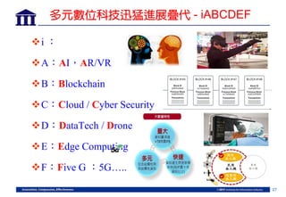 27
多元數位科技迅猛進展疊代 - iABCDEF
i ：
A：AI，AR/VR
B：Blockchain
C：Cloud / Cyber Security
D：DataTech / Drone
E：Edge Computing
F：Five G ：5G…..
 