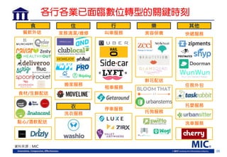 28
各行各業已面臨數位轉型的關鍵時刻
食
餐飲外送
食材/生鮮配送
點心/酒飲配送
住
家務清潔/維修
搬家服務
洗衣服務
衣
行
停車服務
叫車服務
樂
美容保養
鮮花配送
托狗服務
其他
快遞服務
任務外包
托嬰服務
洗車服務
資料來源：MIC
租車服務
 