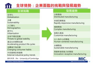 39
全球情勢：企業面臨的挑戰與發展趨勢
全球挑戰
全球化
Globalization
永續
Sustainability
人口變化
Demographics
都市化
Urbanization
全球不穩定因素
Threats to global stability
產品生命週期加速
Accelerating product life cycles
消費者行為改變
Changing consumer habits
外部產業政策趨勢
External industrial policy trends
發展趨勢
分散製造
Distributed manufacturing
快速回應製造
Rapidly responsive manufacturing
複雜製造
Complex manufacturing
客製化製造
Customize manufacturing
以人為中心的製造
Human-centered manufacturing
永續製造
Sustainable manufacturing
具創新接受能力的製造
Innovation-receptive manufacturing
資料來源：ifm，University of Cambridge
 