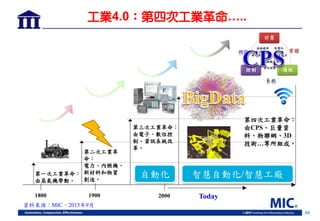40
工業4.0：第四次工業革命…..
第一次工業革命：
由蒸氣機帶動。
第二次工業革
命：
電力、內燃機、
新材料和物質
創造。
第三次工業革命：
由電子、數位控
制、資訊系統改
革。
第四次工業革命：
由CPS、巨量資
料、物聯網、3D
技術…等所組成。
1800 1900 2000 Today
資料來源：MIC，2015年9月
自動化 智慧自動化/智慧工廠
 