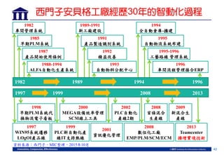 42
西門子安貝格工廠經歷30年的智動化過程
資料來源：西門子，MIC整理，2015年10月
1982
車間管理系統
1985
早期PLM系統
1987
產品開始使用條例
1988-1994
ALFA自動化生產系統
1989-1991
新工廠建設
1991
產品製造識別系統
1992
精益改善
1993
自動物料分配中心
1994
全自動倉庫-擴建
1995
自動物流系統布建
1995-1996
工藝路線 管理系統
1996
車間流程管理接合ERP
1982 1989 1994 1996
1997 1999 2008 2013
1997
WIN95系統遷移
LOgOI產品線
1998
早期PLM系統代
換物流電子看板
1999
PLC新自動化產
線IT支持熱線
2000
MEGA設備效率管理
SCM線上工具
2001
資訊優化管理
2002
PLC自動化
產線2期
2008
數位化工廠
EMP/PLM/SCM/ECM
2008
首條混合
生產線
2009
新混合生
產線
2013
Teamcenter
擴增實境技術
 