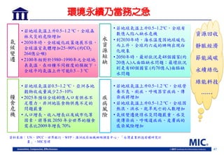 47
環境永續乃當務之急
• 若地球氣溫上升0.5~1.2℃，全球有
數億人陷入缺水危機
• 到2030年時，海水溫度因地球暖化
而上升，全球約六成的珊瑚出現白
化現象
• 2050年時，最好狀況是48個國家(約
20億人)人面臨缺水問題；最壞狀況
則是有60個國家 (約70億人)面臨缺
水問題
水
資
源
短
缺
氣
候
變
遷
• 若地球氣溫上升0.5~1.2 ℃，全球森
林火災的危險增加
• 2030年時，全球暖化政策進展不佳，
全球溫室氣體增加25~90% (約CO2
264億公噸)
• 2100年相對於1980~1990年之全球地
表氣溫，在四種不同程度的模擬下，
全球平均氣溫上升可能0.5 – 3 ℃
糧
食
危
機
• 若地球氣溫若0.5~1.2 ℃，亞洲各地
穀物收成量減少2.5~10%
• 2025年預估全球40億人口有供水不
足壓力，非洲地區食物供應不足的
問題嚴重
• 人口增長、收入增長以及城市化等
因素，將導致 2050 年全世界的糧食
需求比2009年增長 70%
疾
病
風
險
• 若地球氣溫上升0.5~1.2 ℃，全球營
養不良、痢疾、呼吸器官疾病、傳
染病將增加
• 若地球氣溫上升0.5~1.2 ℃，全球因
熱浪、洪水、乾旱死亡的人數增加
• 氣候變遷使得水災問題嚴重，水災
使傳染病、呼吸道疾病、皮膚病的
感染風險增加
資料來源︰ UN， IPCC，世界銀行，WFP，澳洲政府組織珊瑚調查中心，「台灣產業科技前瞻研究計
畫」、MIC整理
靜脈經濟
節能減碳
永續綠化
資源回收
綠能科技
……
 