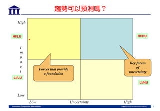 7
趨勢可以預測嗎？

I
m
p
a
c
t
Uncertainty
High
Low
Low High
Forces that provide
a foundation
Key forces
of
uncertainty
HI/HU
LI/HU
HI/LU
LI/LU
 