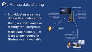 Ad hoc data sharing
• Individual users share
data with collaborators
• Using a known email or
identity for user/group
• Make data publicly – at
least to any logged in
Globus user - available
1
Compute Facility
Globus controls
access to shared
files on existing
storage; no need
to move files to
cloud storage!
Researcher selects
files to share, selects
user or group, and
sets access
permissions
3
Collaborator logs in to
Globus and accesses
shared files; no local
account required;
download via Globus
Personal Computer
Share
2
 