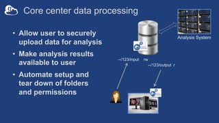 Core center data processing
• Allow user to securely
upload data for analysis
• Make analysis results
available to user
• ...