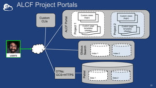 ALCFPortal
Project2
Project1
Globus
Search 20Petrel
DTNs:
GCS+HTTPS
Index 2
Custom page
templates
(display)
Custom views
(logic)
Custom page
templates
(display)
Custom views
(logic)
Index 1
Data 1 Data 2
users
ALCF Project Portals
Custom
CLIs
 