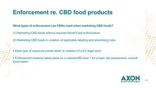 The Appilcation of CBD in food products