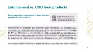 The Appilcation of CBD in food products