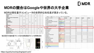 MDRθϤGoogleδI
MDRϬFӥԥ`Ĥ֪ȤߤޤäƤ롣
OӋδӥӥåͤγ늌ӥӥåȤ_kɹ
https://quantumcomputingreport.com/
 