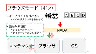 ֥饦`ɣݥ
? `٥ȤNVDA
? NVDA֥饦
? iȡ
? ӥ``
? ʥӥ``֥
13
ƥ ֥饦 OS
NVDA
A B C D??
 