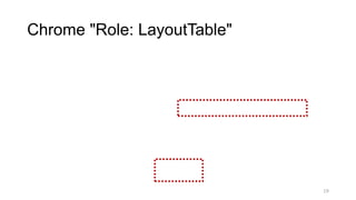Chrome "Role: LayoutTable"
19
 
