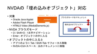 NVDAΡzߥ֥ȡ
? 
? Oracle Java Applet
? Adobe Flash Player
? HTML5 Video (MediaElements.js)
? NVDA ֥饦`
? O / Shift+O : 1֥ʥӥ`
? Enter : ֥ȤФ
? ֥ȤФ
? ץΤ褦 Tab / Shift+Tab ǥե`Ƅ
? NVDA+Ctrl+ک` : ԪΥɥȤƄ
֥饦`ɤΥɥ
28
zߥ֥
 