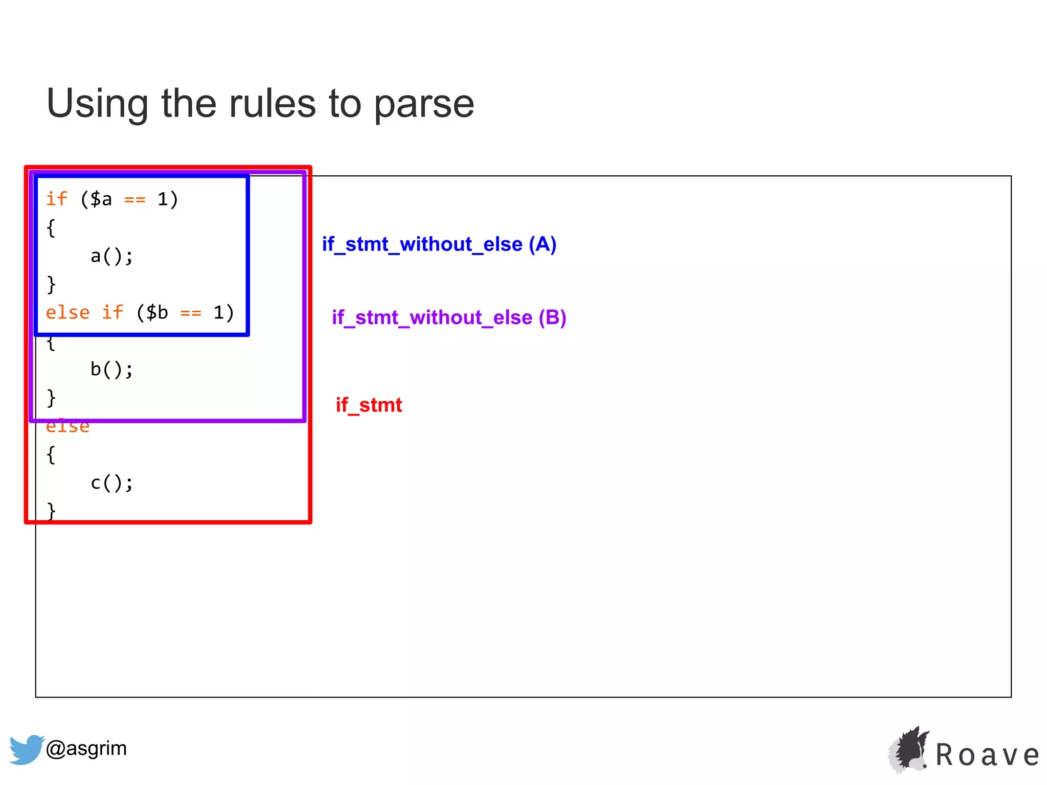 @asgrim
if ($a == 1)
{
a();
}
else if ($b == 1)
{
b();
}
else
{
c();
}
Using the rules to parse
if_stmt_without_else (A)
if_stmt_without_else (B)
if_stmt
 