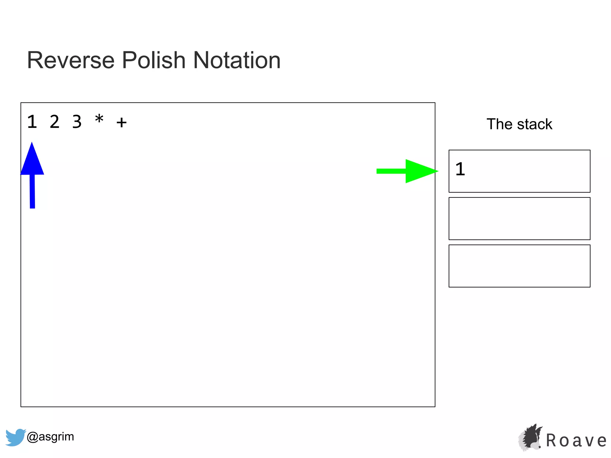 @asgrim
Reverse Polish Notation
1 2 3 * + The stack
1
 