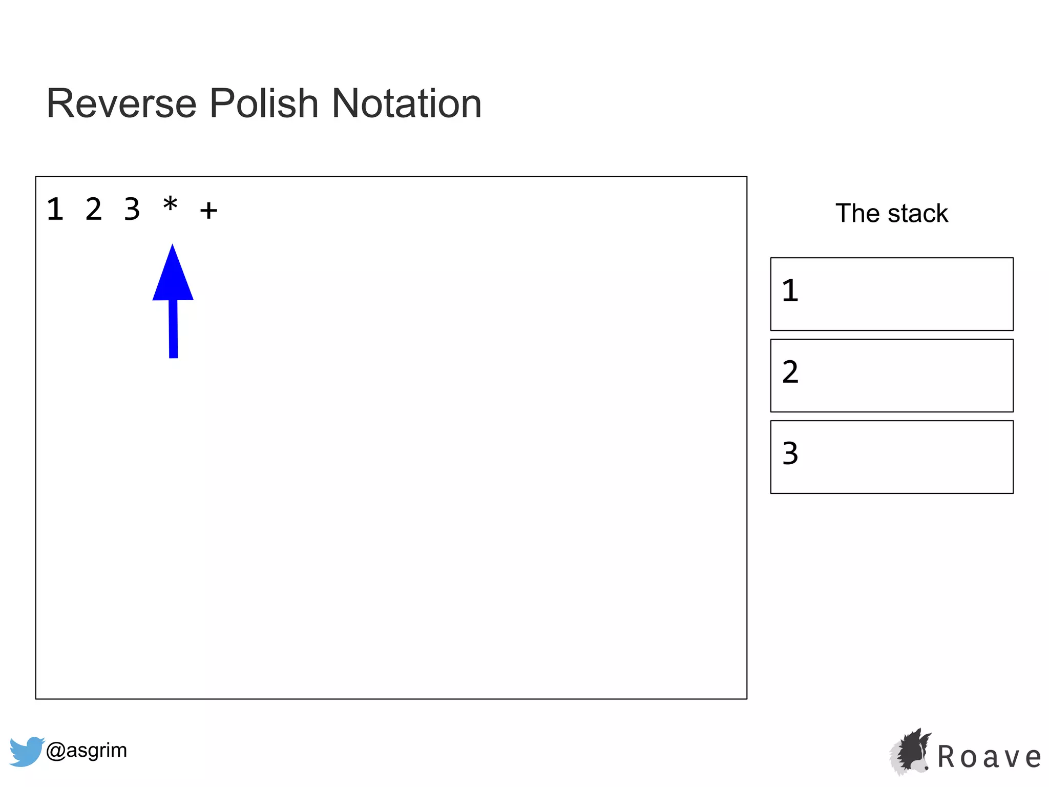 @asgrim
Reverse Polish Notation
1 2 3 * + The stack
1
2
3
 