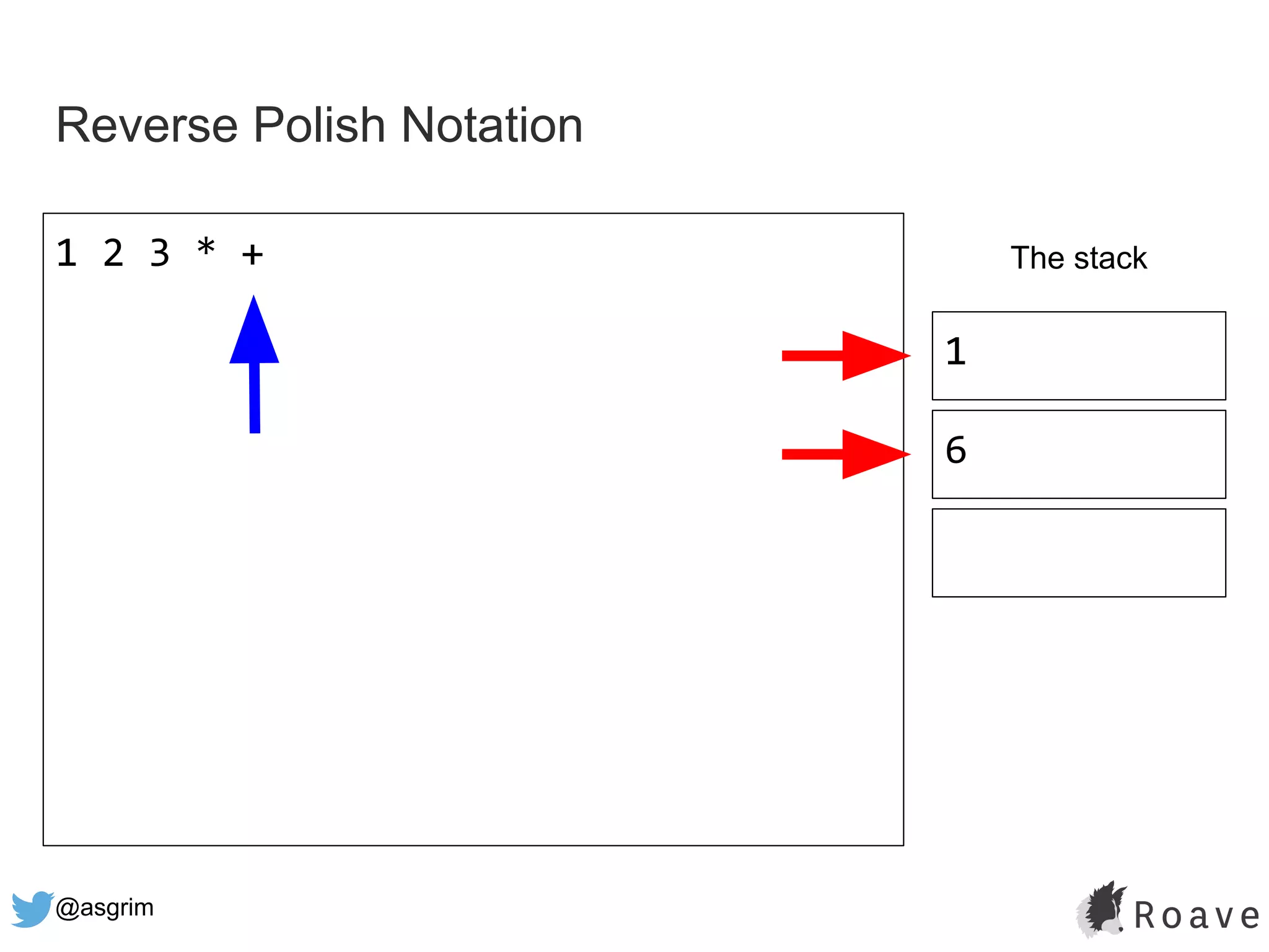 @asgrim
Reverse Polish Notation
1 2 3 * + The stack
1
6
 