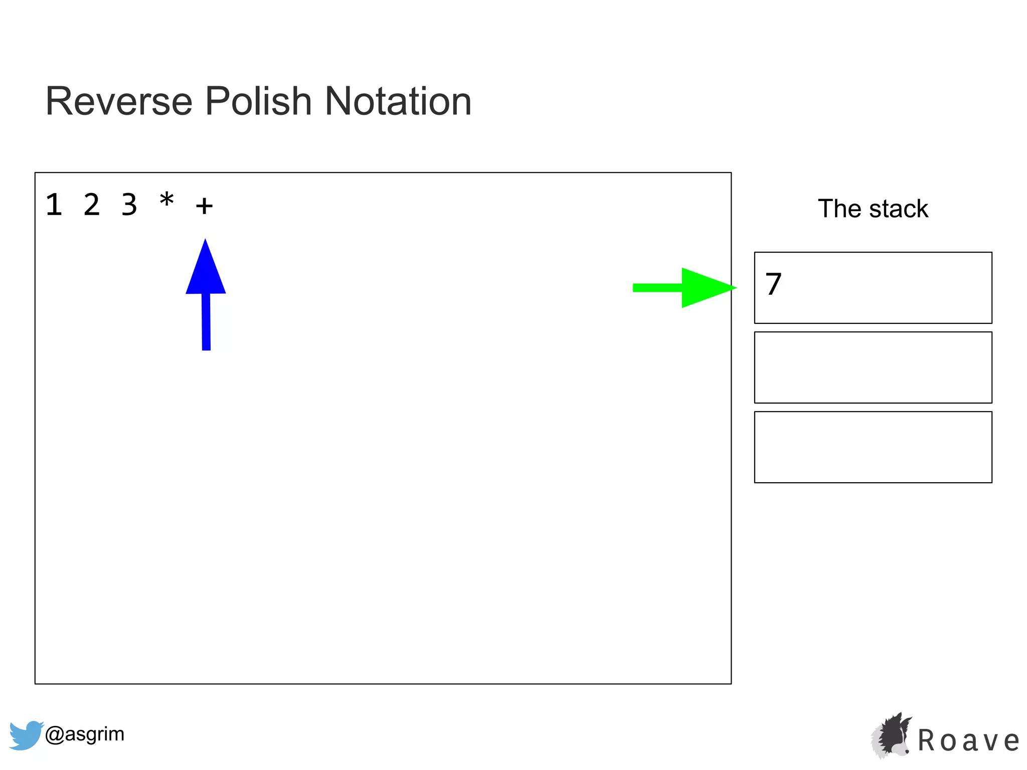 @asgrim
Reverse Polish Notation
1 2 3 * + The stack
7
 