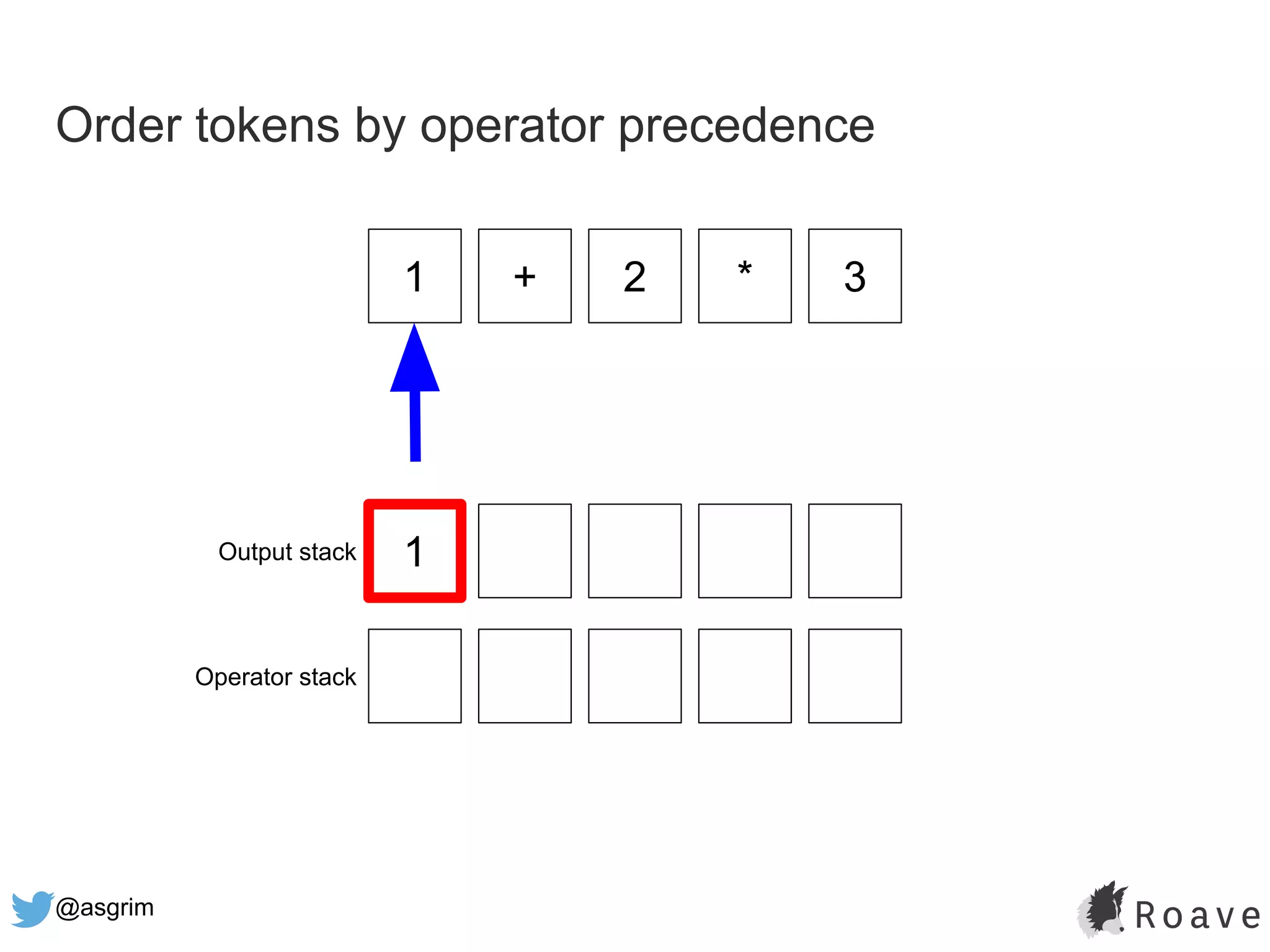 @asgrim
Order tokens by operator precedence
1 + 2 * 3
1Output stack
Operator stack
 