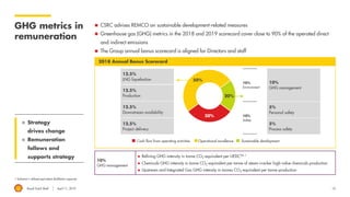 Royal Dutch Shell April 11, 2019 10
GHG metrics in
remuneration
◼ CSRC advises REMCO on sustainable development-related measures
◼ Greenhouse gas (GHG) metrics in the 2018 and 2019 scorecard cover close to 90% of the operated direct
and indirect emissions
◼ The Group annual bonus scorecard is aligned for Directors and staff
1 Solomon’s utilised equivalent distillation capacity.
◼ Strategy
drives change
◼ Remuneration
follows and
supports strategy
Cash flow from operating activities Operational excellence Sustainable development
30%
50%
20%
12.5%
LNG liquefaction
12.5%
Production
12.5%
Downstream availability
12.5%
Project delivery
5%
Personal safety
5%
Process safety
10%
GHG management
10%
Environment
10%
Safety
2018 Annual Bonus Scorecard
10%
GHG management
◼ Refining GHG intensity in tonne CO2-equivalent per UEDCTM 1
◼ Chemicals GHG intensity in tonne CO2-equivalent per tonne of steam cracker high-value chemicals production
◼ Upstream and Integrated Gas GHG intensity in tonnes CO2-equivalent per tonne production
 