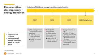 Royal Dutch Shell April 11, 2019 11
Remuneration
developments –
energy transition
1 Long-Term Incentive Plan.
Evolution of GHG and energy transition-related metrics
◼ Measures are
evolving
◼ Introduction of
energy transition
metric in LTIP in
2019
2020 Policy Review
◼ GHG management in
Group annual bonus
scorecard:
◼ ~60% of operated
direct and indirect
emissions
◼ Applies to ~55,000
people
◼ Evolved GHG
management
in Group annual
bonus scorecard
(intensities)
◼ Close to 90% of
operated direct and
indirect emissions
◼ Energy transition in
LTIP1:
◼ 3-year NCF target
(energy products sold)
◼ Measures promoting
NCF reduction in the
long term
◼ GHG management in
Group annual bonus
scorecard
2017 2018 2019
 