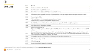 Royal Dutch Shell April 11, 2019
Year Event1
1998 Malabu awarded licence for OPL 245
2001 Shell Nigeria Ultra Deep (“SNUD”) farms in
2001 Federal Government of Nigeria (“FGN”) revokes the Malabu Licence
2002 SNUD bids for and is awarded OPL 245 by FGN and later signs a PSC with Nigerian National Petroleum Corporation (“NNPC”)
2002 Various litigations follow
2006
FGN settles litigation with Malabu and reallocates licence to Malabu
Malabu and SNUD now have competing legal rights to the Block
2007
Shell (SNUD) commences Bilateral Investment Treaty arbitration against the FGN for wrongful expropriation
2008 FGN seeks resolution, negotiations commence
2010 Negotiations now include ENI
Settlement with FGN negotiated with Attorney General of FGN, Minister of Petroleum Resources, Minister of Finance and senior NNPC
officials
2011
Settlement of all outstanding disputes achieved. FGN receives $1.3 bln: Shell releases signature bonus in return for the licence and
pays $110.04 mln to ENI (NAE); ENI (NAE) pays FGN $1,092.04 mln for rights to the block; Malabu relinquished all claims on OPL
245 in exchange for payment from FGN of $1,092.04 mln
2017 Court of Milan decided that Shell and its four former employees should be remanded for trial
2018 Italian trial proceedings started
2019 Italian trial ongoing
2019 RDS plc informed of DPP preparing to prosecute
19
OPL 245
1 Further information can be found in Note 25 of the Consolidated Financial Statements of RDS filed in the 2018 Annual Report and Form 20-F.
 