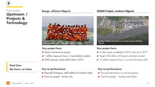 Royal Dutch Shell April 11, 2019 23
Case studies
Upstream /
Projects &
Technology
Bonga, offshore Nigeria SSAGS Project, onshore Nigeria
Goal Zero
No harm, no leaks
A Bonga ‘family unit’ on the deck of Bonga, Nigeria
Key to performance
◼ Impactful dialogues: staff welfare & worksite safety
◼ Care for people – family units
Key project facts
◼ Major maintenance project
◼ 1 million exposure hours, 0 recordable incidents
◼ GHG intensity nearly half of that in 2017
Key project facts
◼ Facility scope completed in 2018, start-up in 2019
◼ Target 100 million scf/d gas to domestic market
◼ 13 million exposure hours, no Lost-Time-Injury (LTI)
Key to performance
◼ Focused intervention on marine logistics
◼ Care for people – ‘Aunties and Uncles’
Southern Swamp Associated Gas Solution Project (SSAGS),
Nigeria
 