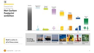 Royal Dutch Shell April 11, 2019 31
Potential tools
to achieve our
Net Carbon
Footprint
ambition
Shell is active in
all of these areas
Existing
examples
Wind power Quest CCSRaízen
biofuels
Shell Recharge
& New Motion
Flare reduction Increased LNG Nature-based
offsets
 